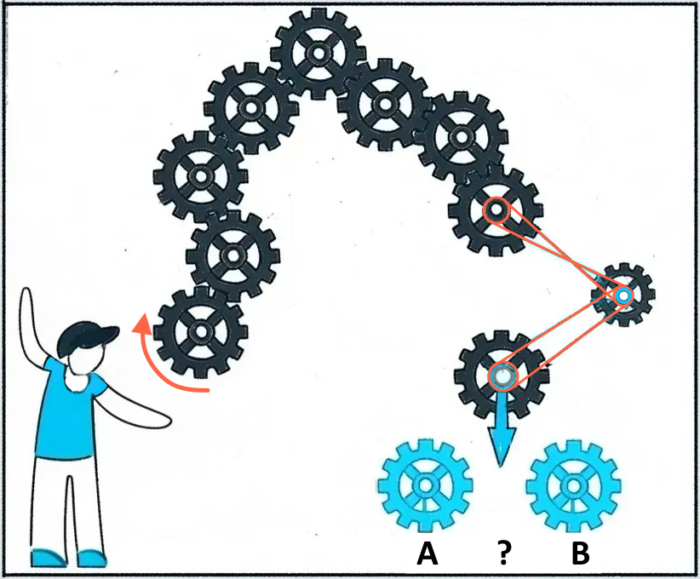 gear’s movement riddle? A classic brain teaser